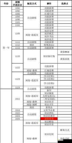 侠客风云传火凤凰获取攻略，资源管理策略与优化技巧详解